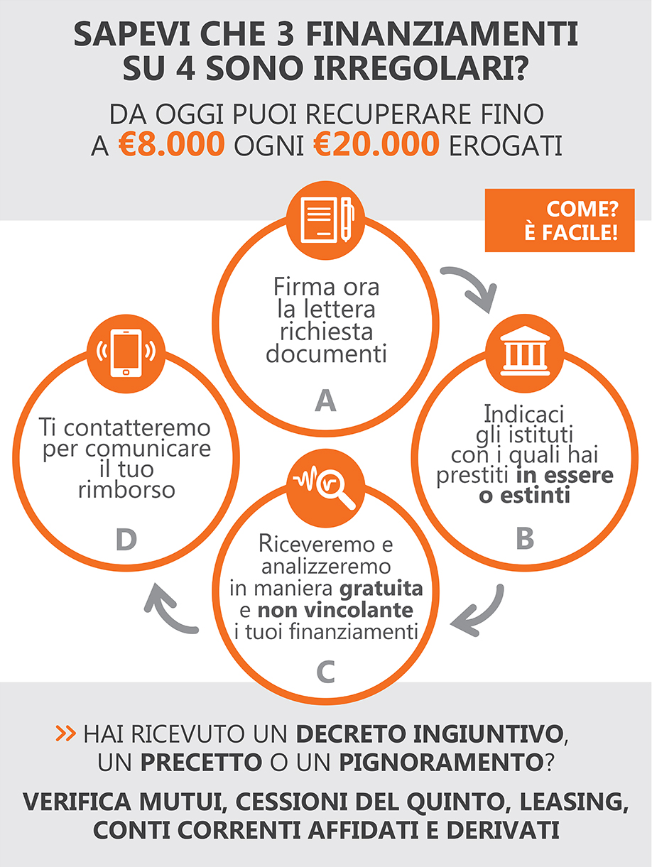 Prestiti-irregolari-recupero-soldi-brochure
